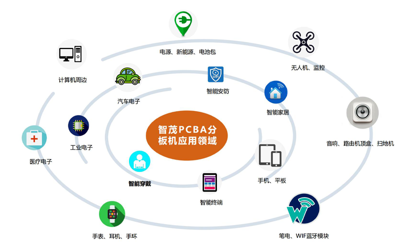 PCB分板机行业应用领域.png