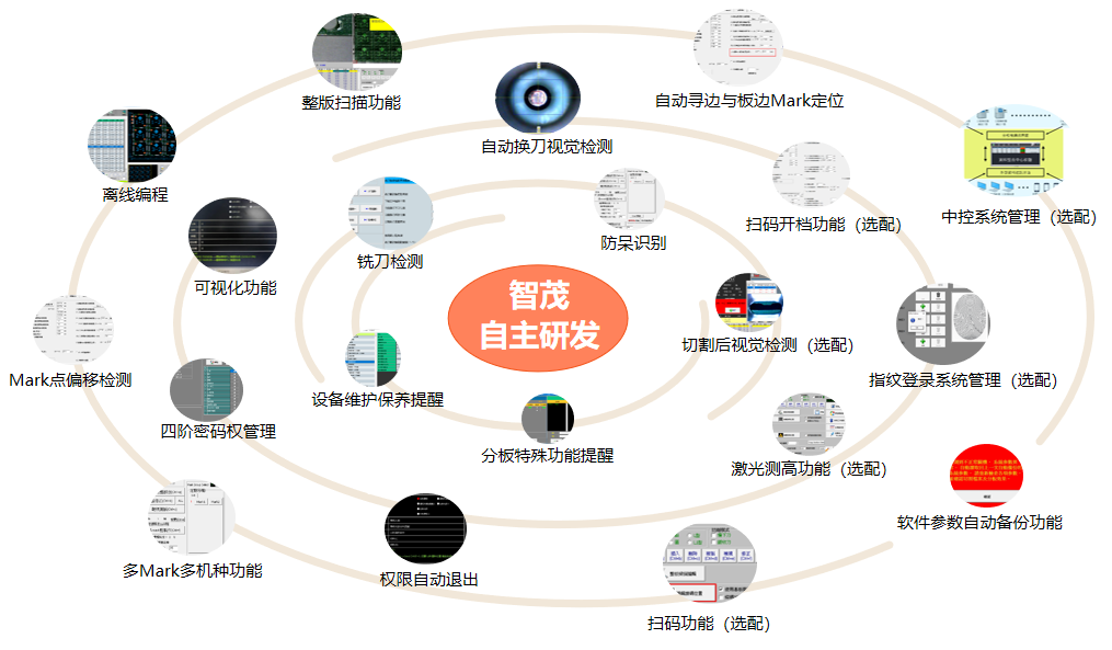 1749813843.png 智茂分板机软件功能.png