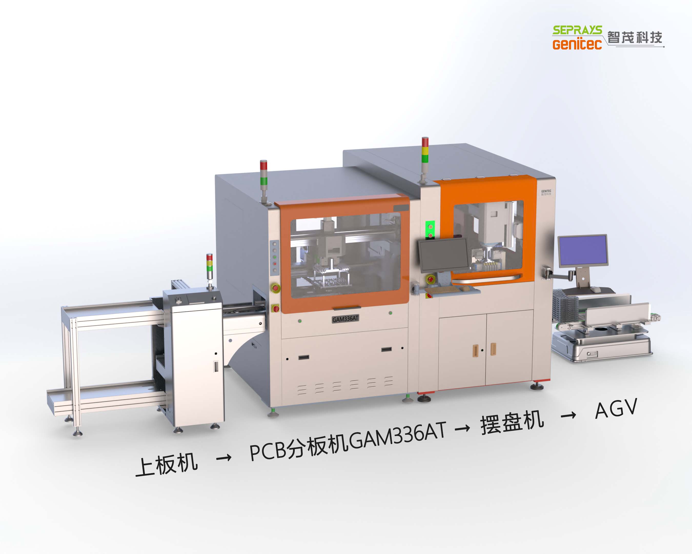 GAM336AT全自动PCB分板机整线设备方案 GAM336AT全自动PCB分板机整线设备方案