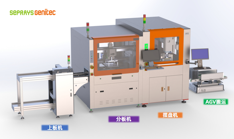 PCB柔性自动化产线定制：上板机+分板机+摆盘机+AGV搬运.png
